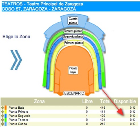 Agotadas Las Entradas De Los Tres Días En El Teatro Principal